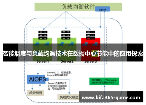 智能调度与负载均衡技术在数据中心节能中的应用探索