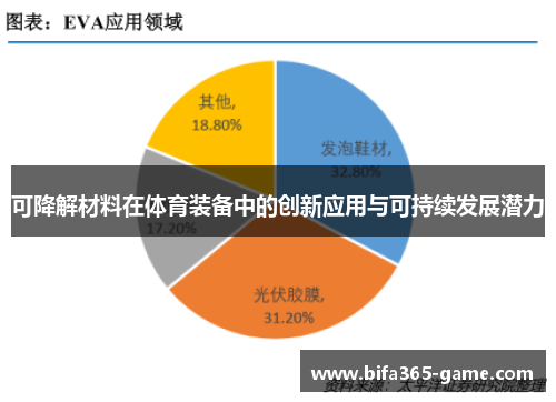 可降解材料在体育装备中的创新应用与可持续发展潜力