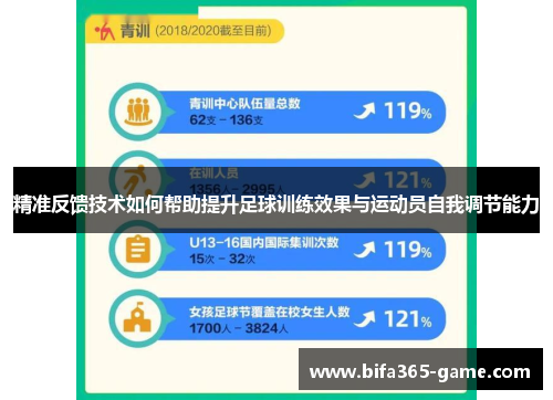 精准反馈技术如何帮助提升足球训练效果与运动员自我调节能力