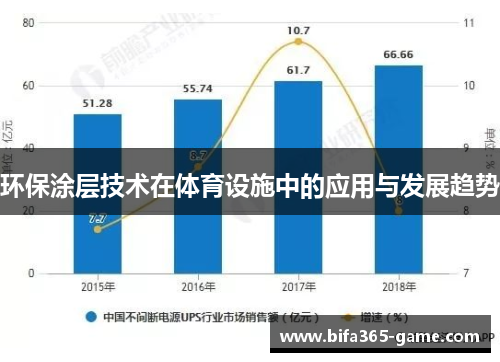 环保涂层技术在体育设施中的应用与发展趋势